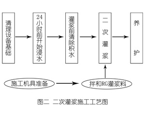 西流河镇灌浆料施工工艺—文字完整版