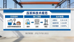 西流河镇本地工厂讲解：说一遍公路压浆料和铁路压浆料的区别
